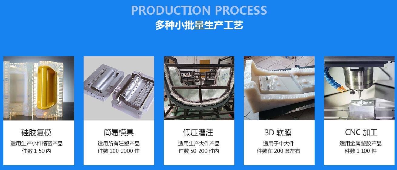 復模小批量生產工藝