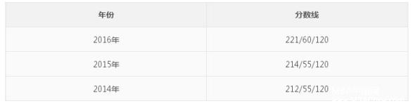 2017年廈門國家會計學院mpacc招生簡章 