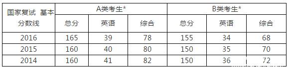成績2月15日陸續公布，準備好MPAcc復試了？