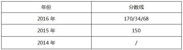 桂林電子科技大學2017年MPAcc院校復試信息