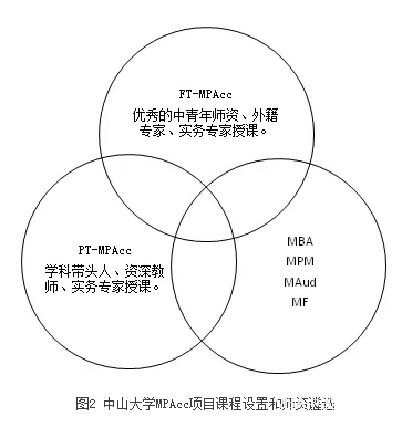 【培養經驗】擷取中西菁華，踐行創新精神，作育會計精英——中山大學培養經驗總結