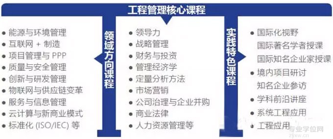 清華大學2017年工程管理碩士（MEM）招生簡章