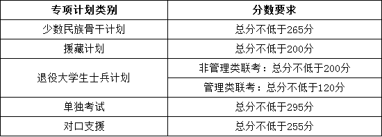 2017天津大學MBA-MPA專項數計劃分線.png