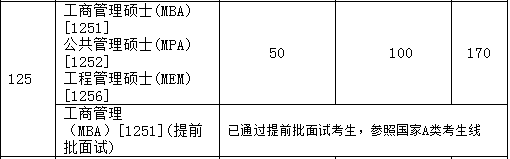 2017天津大學MBA-MPA分數線.png