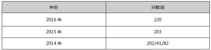 遼寧大學2017年MPAcc院校復試信息
