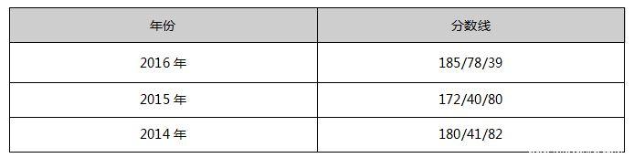 沈陽工業大學2017年MPAcc院校復試信息