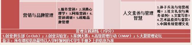 華東師范大學2018MBA招生簡章