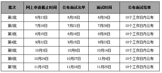 華南理工大學2018MBA提前面試招生政策