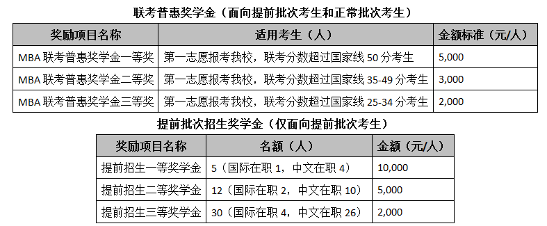 對外經貿大學mba提前面試入學獎學金.png