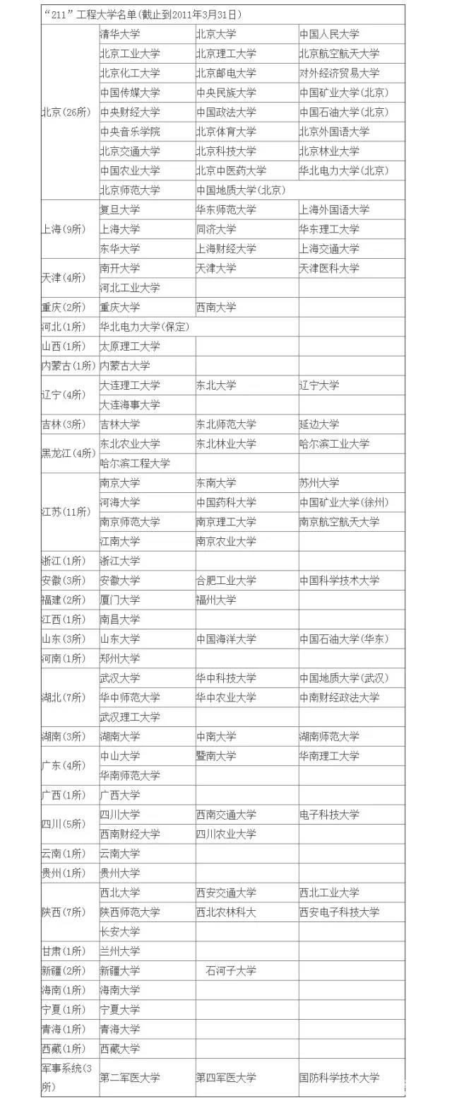 MBA行業：985和211你當真見過嗎？