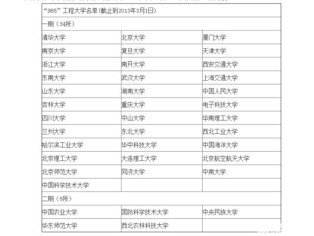 MBA行業：985和211你當真見過嗎？