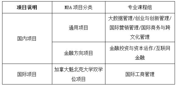 上海對外經貿大學2018MBA招生簡章（非全日制）