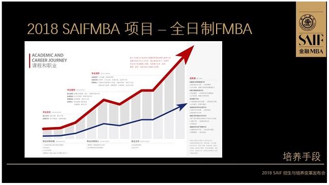 交大高金2018MBA培養與招生全解析