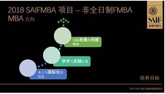 交大高金2018MBA培養與招生全解析