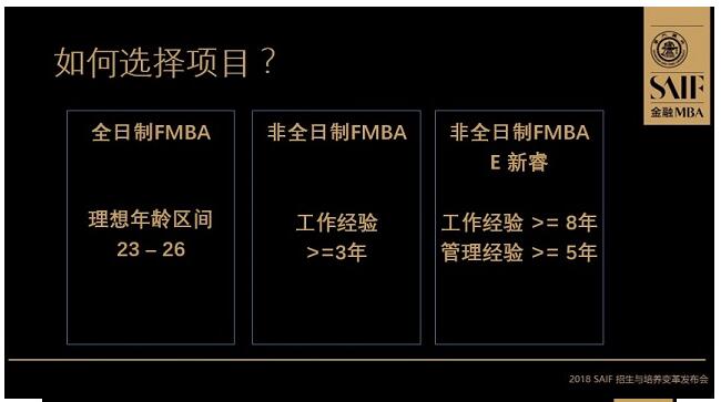 交大高金2018MBA培養與招生全解析