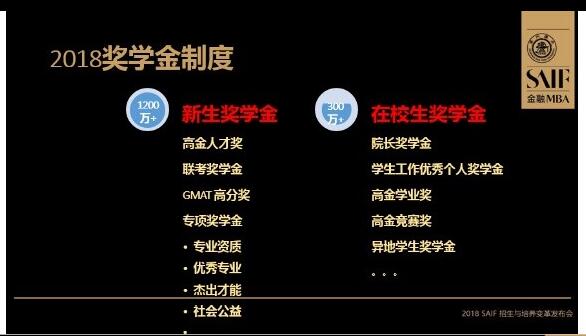 交大高金2018MBA培養與招生全解析