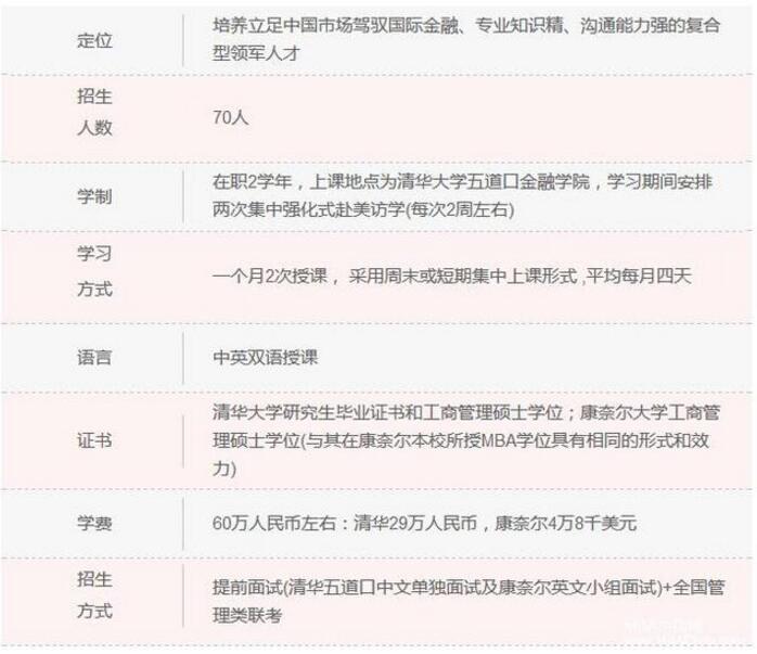 清華大學MBA項目縱向對比,數據說話!4.jpg