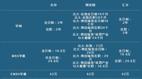 北大商學院有幾所？讀哪所院校更好些？