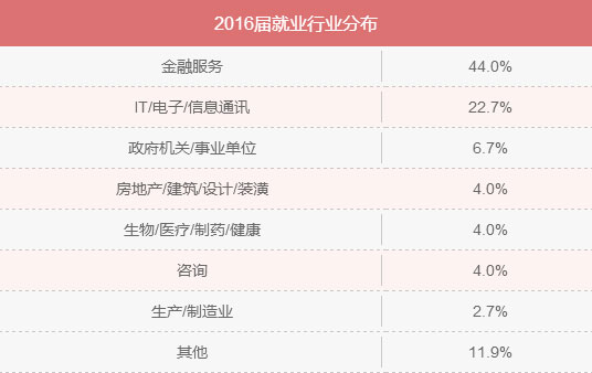 MBA入學(xué)年齡集中哪個階段？就業(yè)前景好嗎？