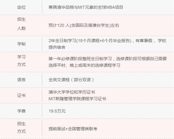 2018年清北人大MBA院校信息一覽 快來認領！