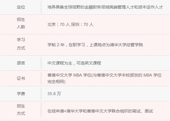 2018年清北人大MBA院校信息一覽 快來認領！