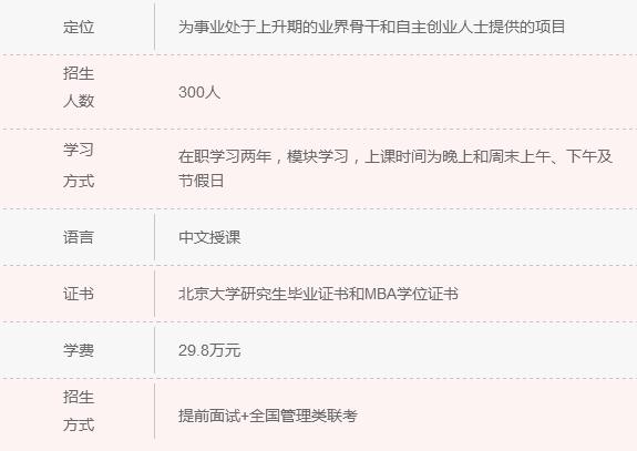 2018年清北人大MBA院校信息一覽 快來認領！