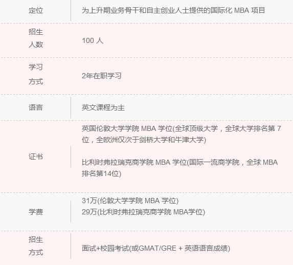 2018年清北人大MBA院校信息一覽 快來認領！