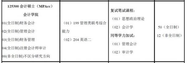 南京審計大學2018年的招生目錄