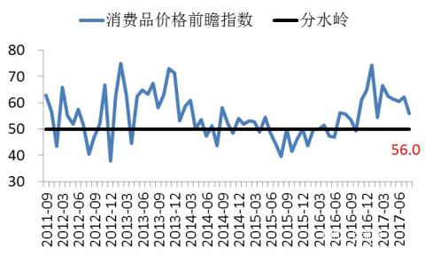長江商學院BCI-數據公布2017-08