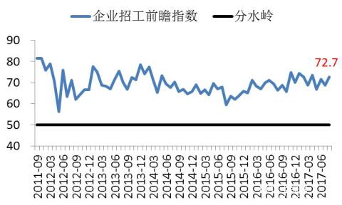 長江商學院BCI-數據公布2017-08