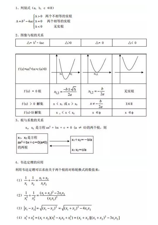 MBA聯考數學公式匯總