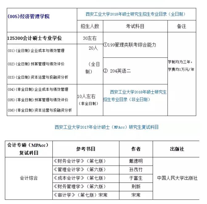 西安工業(yè)大學(xué)2018年MPAcc招生簡(jiǎn)章.jpg