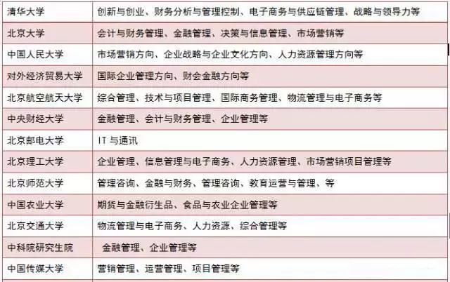 現在準備MBA來得及嗎？怕啥，80%的人都現在才復習