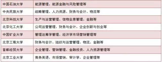 現在準備MBA來得及嗎？怕啥，80%的人都現在才復習
