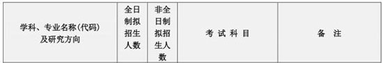 2018年長沙理工大學MEM招生簡章
