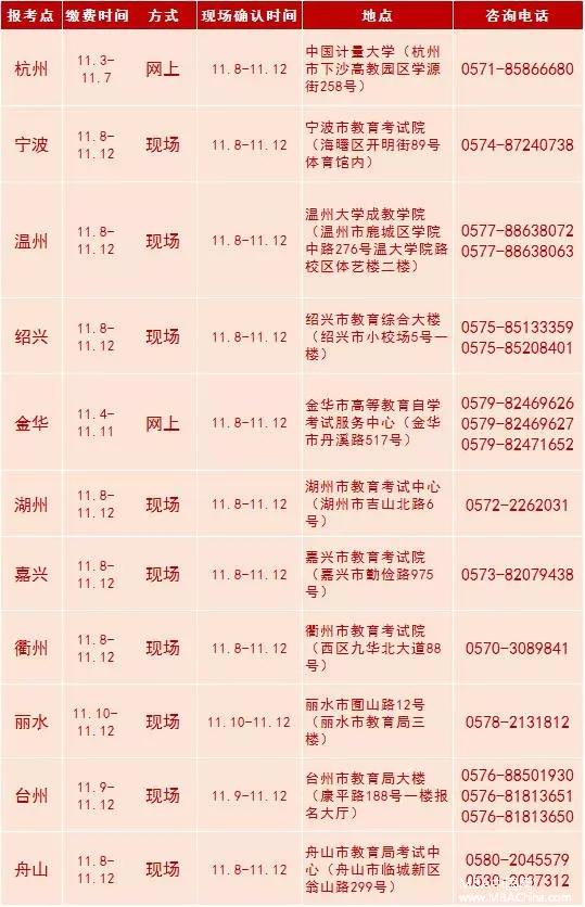 2018年MBA考試浙江省報考點繳費確認公告