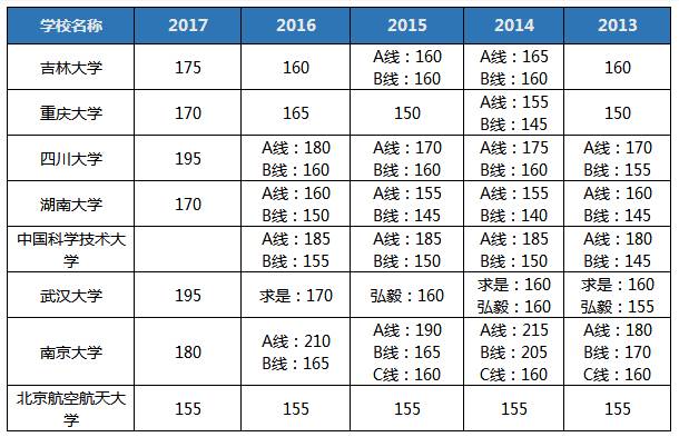聽說2018MBA考研so easy? 你行你來！