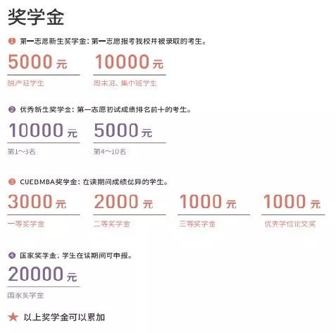 MBA資訊：帝都商學(xué)院獎(jiǎng)學(xué)金大盤點(diǎn)，哪家更豐厚？