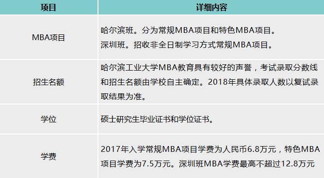 MBA院校分析之哈爾濱工業大學