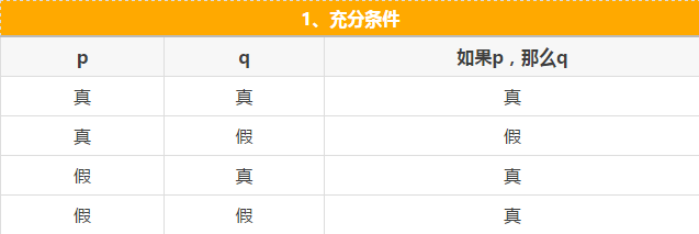 快看這些MBA邏輯公式速記，不然還怎么登上人生巔峰？