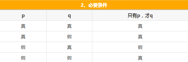 快看這些MBA邏輯公式速記，不然還怎么登上人生巔峰？