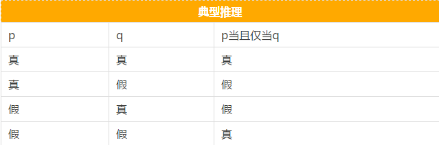 快看這些MBA邏輯公式速記，不然還怎么登上人生巔峰？