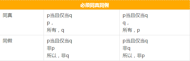 快看這些MBA邏輯公式速記，不然還怎么登上人生巔峰？
