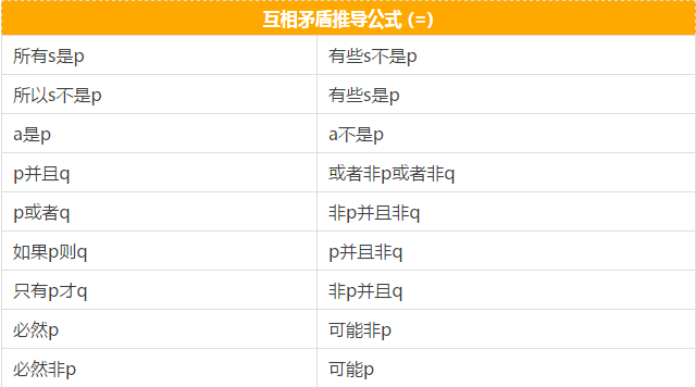 快看這些MBA邏輯公式速記，不然還怎么登上人生巔峰？