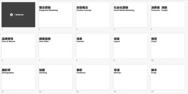 MBA職場：畢業后，如何通過碎片化時間提高職場英語水平？