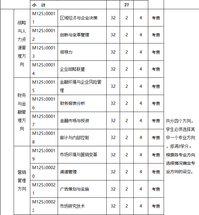 揚州大學工商管理碩士（MBA） （2019年MBA培養方案）