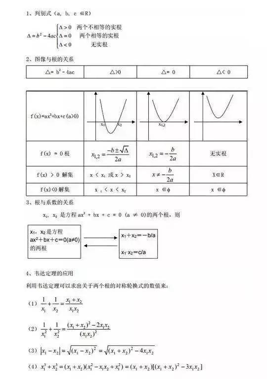 你一定會用的MBA聯考數學黃金公式