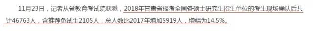 2018考研，你的競爭壓力有多大？