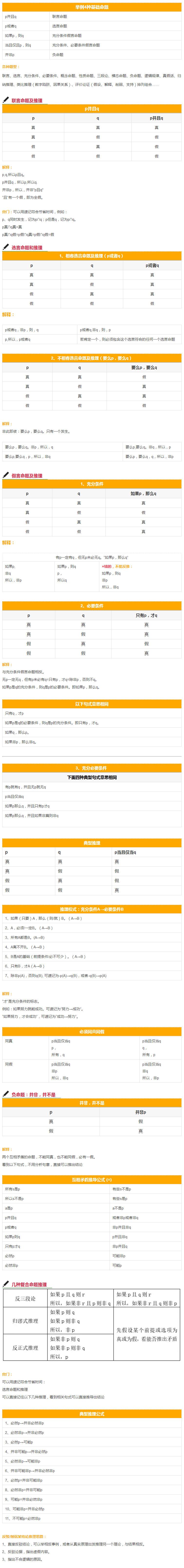 沒MBA邏輯速記公式，你怎能從容應對管理類聯考呢？