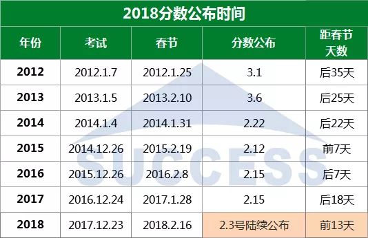 2018年管理類專碩國家線預測